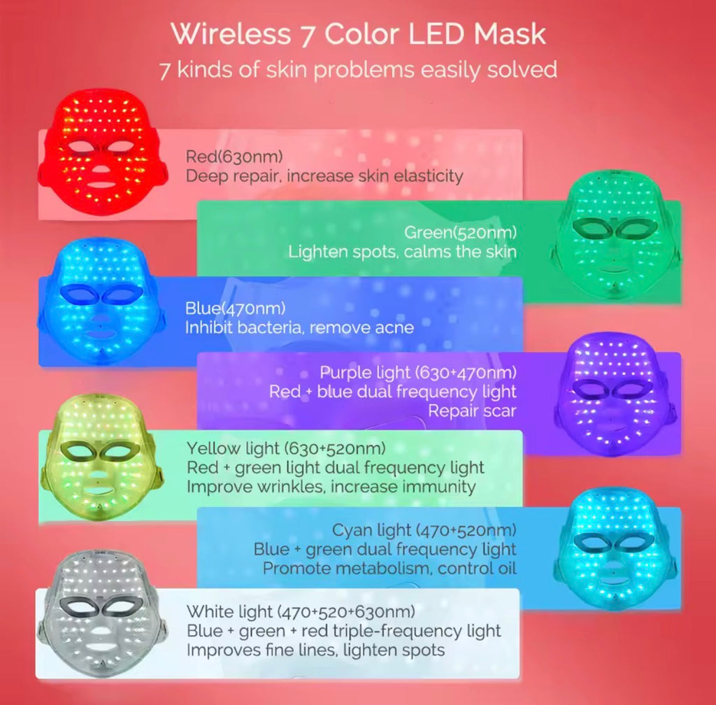 Rechargeable 7-Color LED Photon Facial Mask | Light Therapy Skin Rejuvenation, Face Lifting & Whitening Beauty Device | 400mAh Home Use